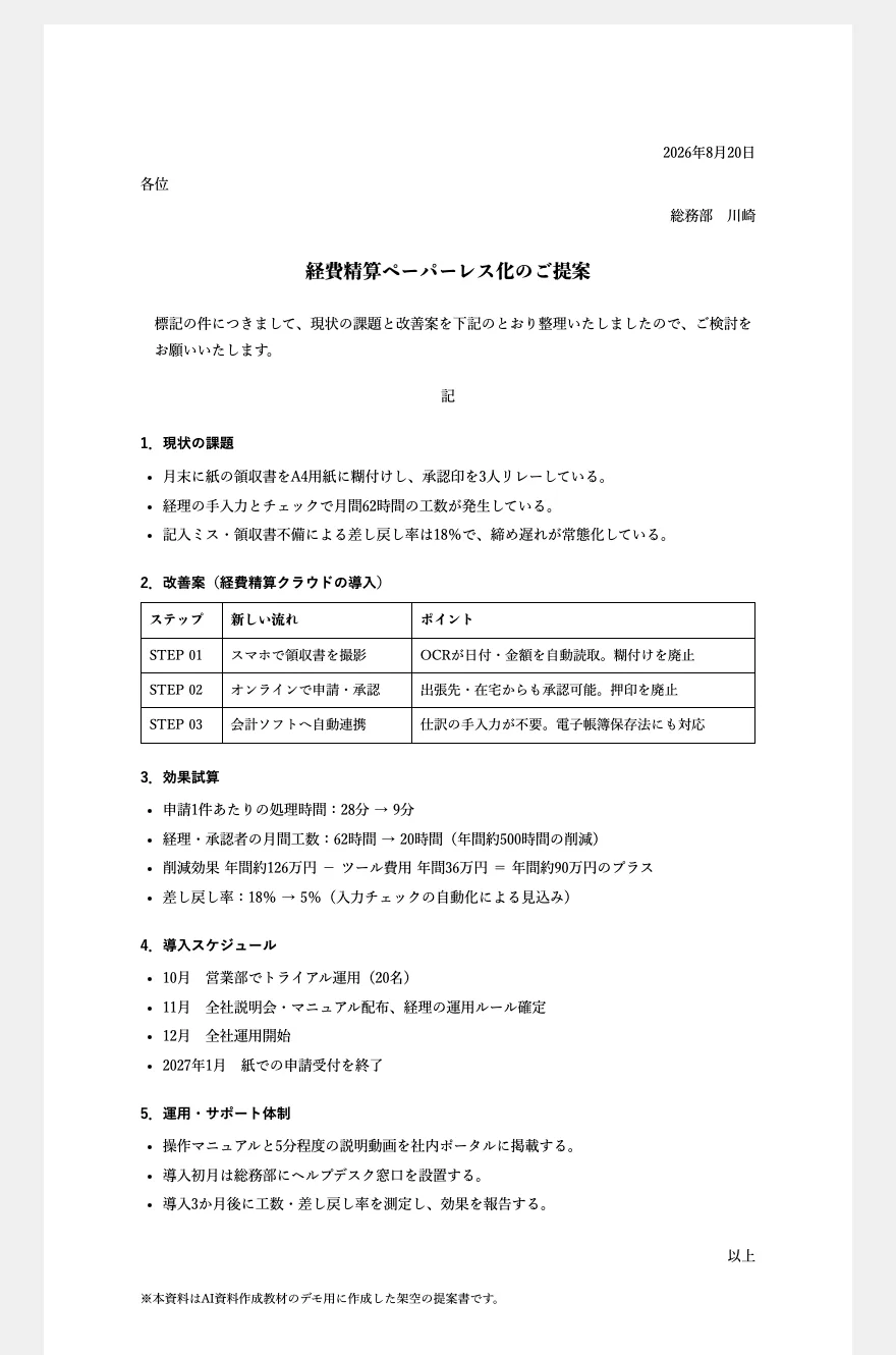 ワードで打った企画のメモ。経費精算ペーパーレス化の提案として、現状の課題、改善案、効果の試算、導入のスケジュールが、飾りのない文章と小さな表で並んでいる